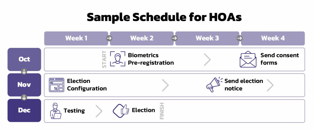 Captura de pantalla 2024-08-23 a la(s) 11.33.28 a.m. online HOA election planning
