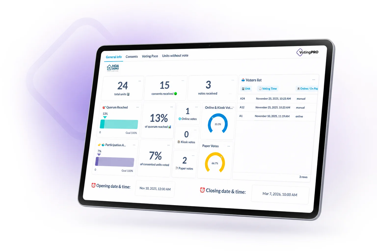 VotingPRO dashboard showing combined online and paper ballot results for an HOA election